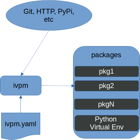 _images/IVPM_System_Diagram.png